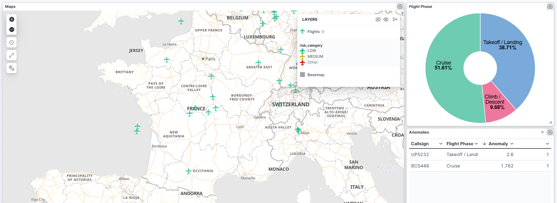 Extrait du dashboard Kibana avec la carte des vols et les graphiques de distribution
